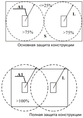 Риэлта Шорох-3 (ИО 315-10) Вибрационные датчики фото, изображение