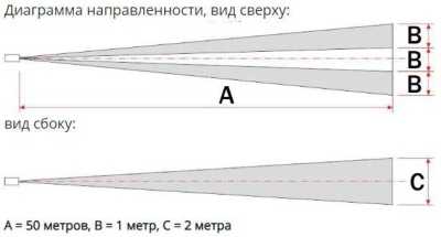 Полисервис ИД-50-1 ИК датчики уличные пассивные фото, изображение